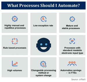 What Process Should I Automate?