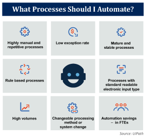 What Process Should I Automate?